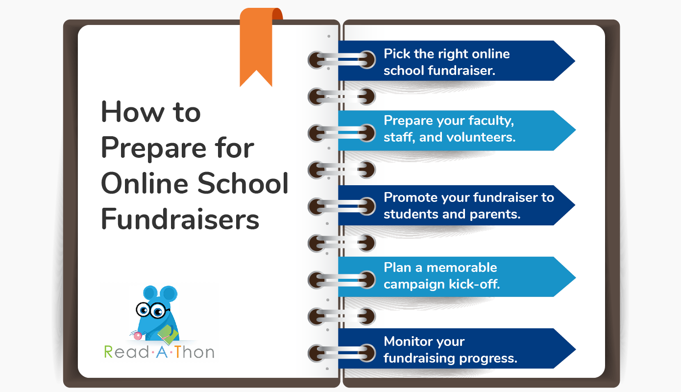 Steps to prepare for online fundraising for schools, as discussed in more detail below.